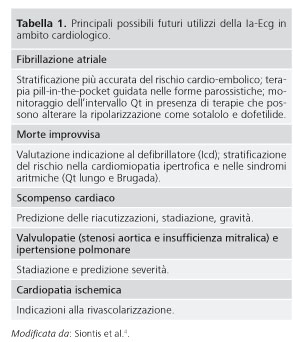 Tamoxifene Acquistare